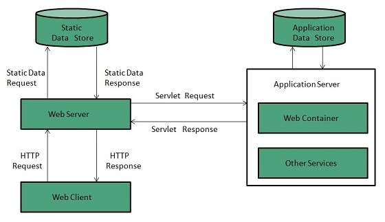 what is a server & How server works - Rockerstop.com
