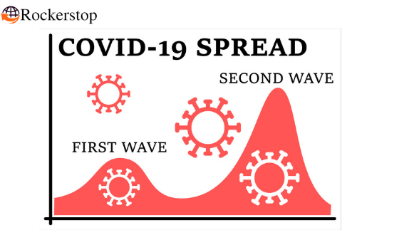 Covid 19 Second Wave 